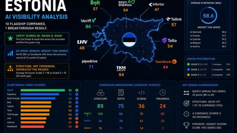 Building a Europe AI Can See: Estonia