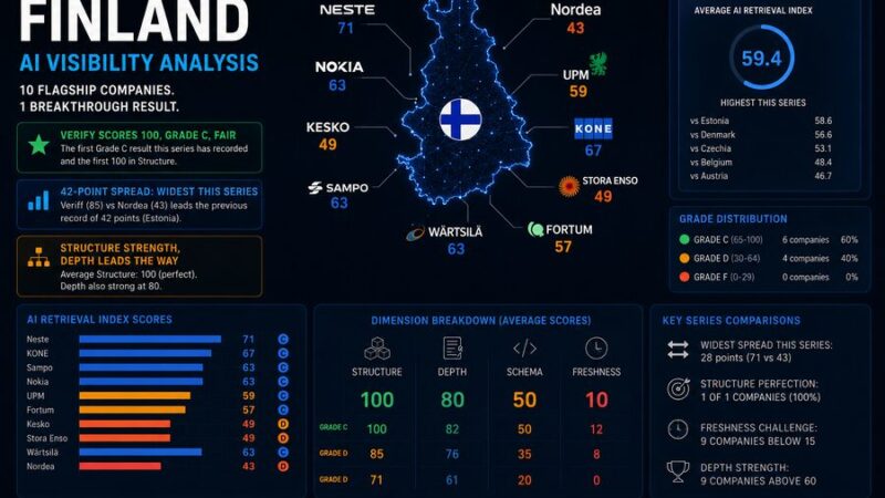 Building a Europe AI Can See: Finland