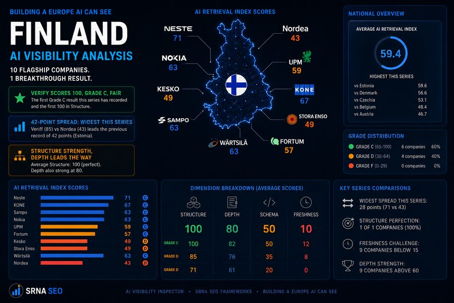 Building a Europe AI Can See: Finland Raises the Series’ Average Without a Single Outlier
