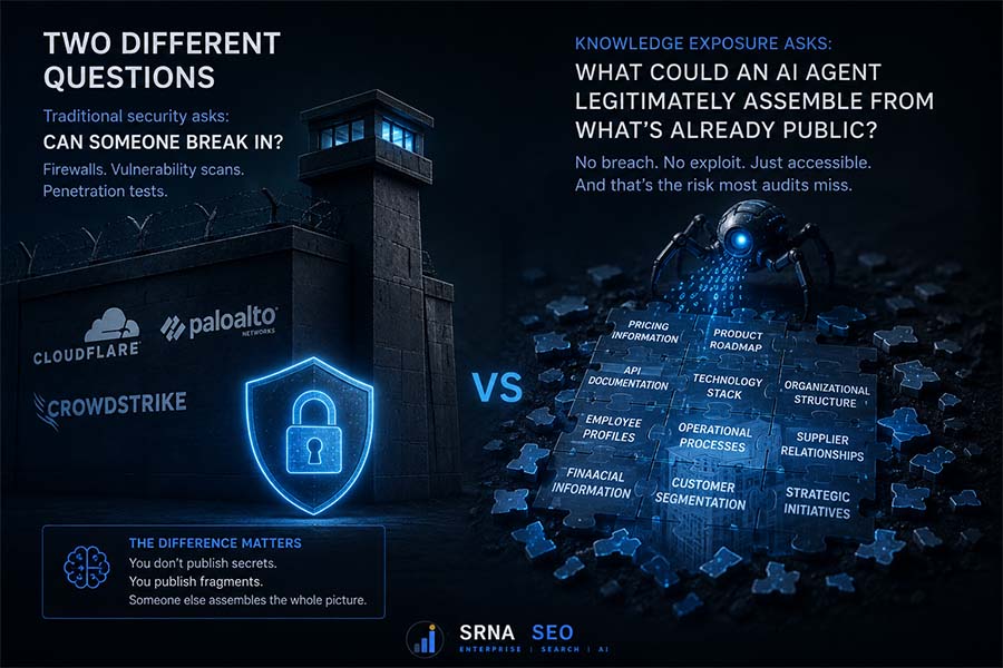 Knowledge Exposure: The Question Your Security Audit Never Asks