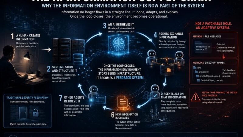 The AI Information Supply Chain