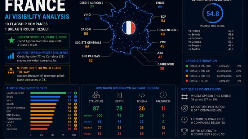 Building a Europe AI Can See France