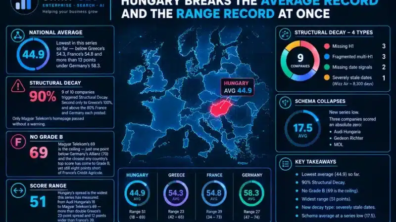 Building a Europe AI Can See - Hungary