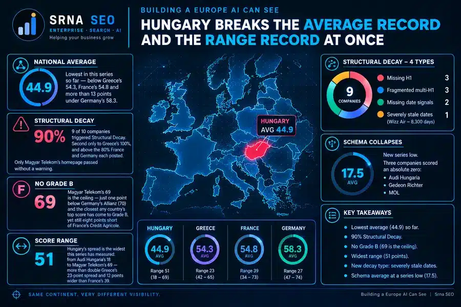 Building a Europe AI Can See: Hungary Breaks the Average Record and the Range Record at Once