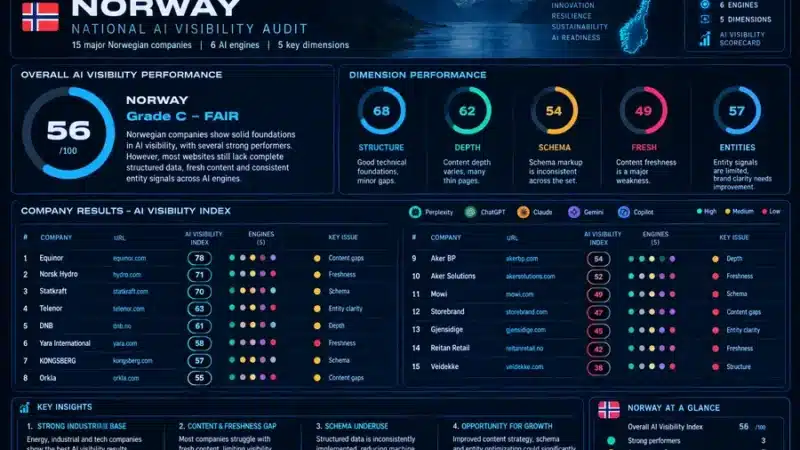 Building a Europe AI Can See: Norway AI Visibility Report