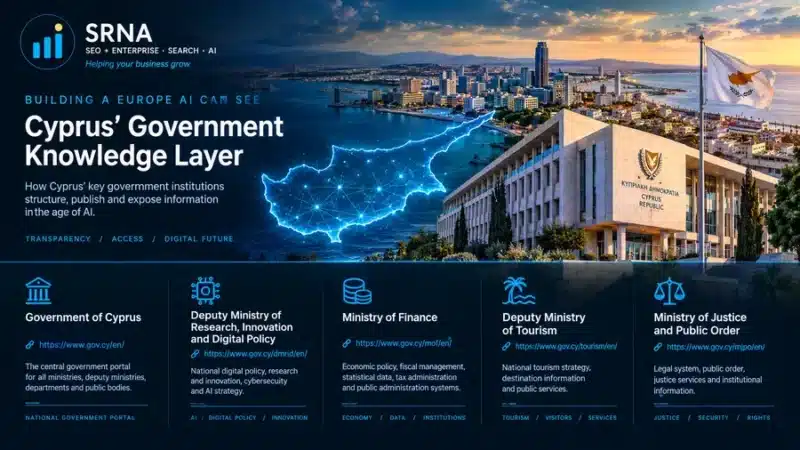 Building a Europe AI Can See: Cyprus National AI Profile