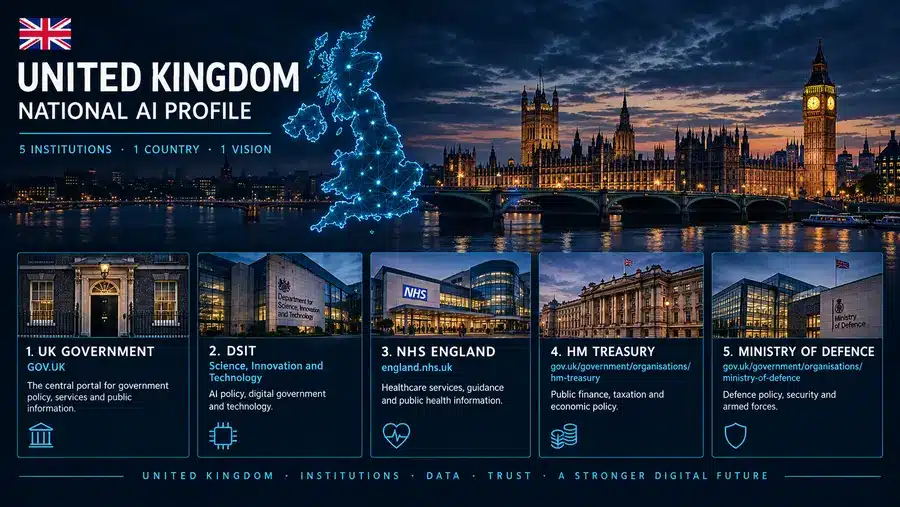 Building a Europe AI Can See: The United Kingdom’s National AI Profile