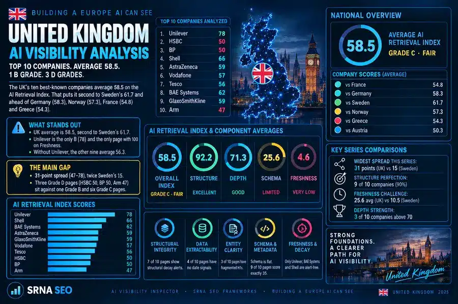Building a Europe AI Can See: United Kingdom Top Companies Split Between One B and Three D Grades