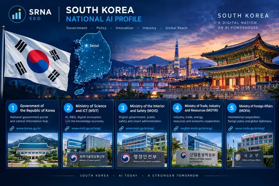Building an Asia AI Can See: South Korea National AI Profile